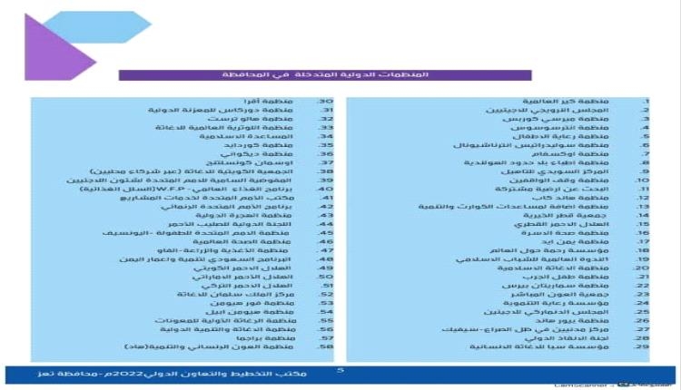 منظمات من ورق.. فضيحة تهز الوسط الإنساني في تعز وتحول كيانات محلية إلى جهات دولية وهمية