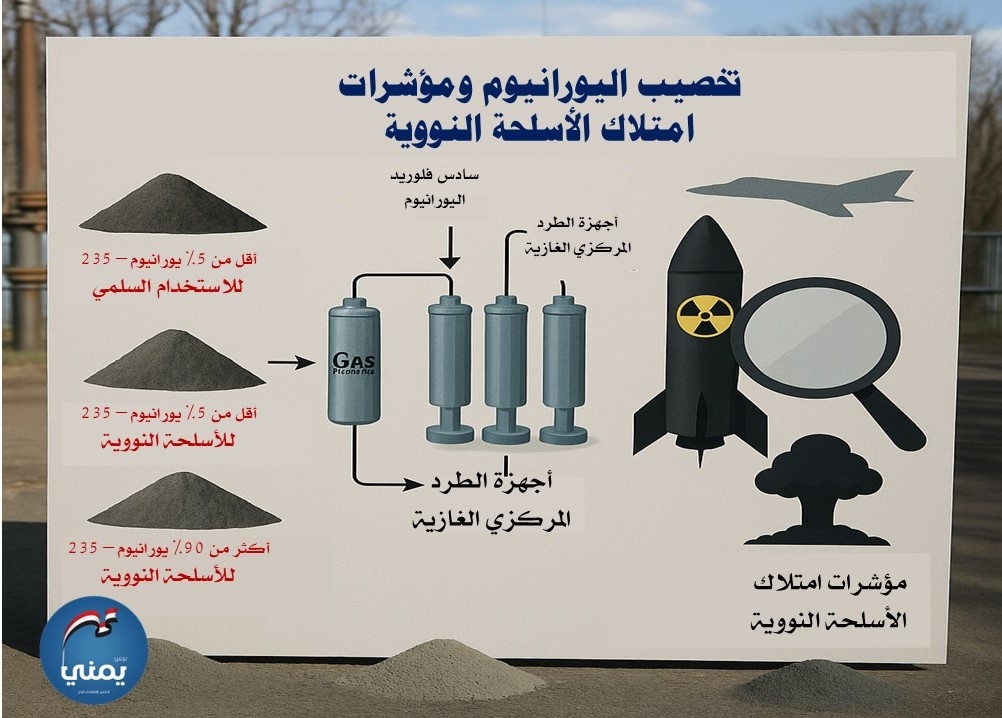 تخصيب اليورانيوم وأسرار السلاح النووي.. كيف تُصنع القوة الردعية؟