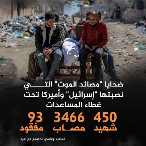 غزة.. حصيلة ضحايا مساعدات مصائد الموت تجاوزت 4 آلاف شهيدًا ومصابًا