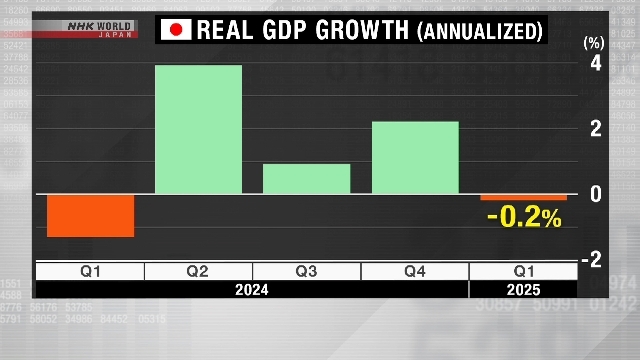 Japan revises Jan.-Mar. GDP higher, but number still negative