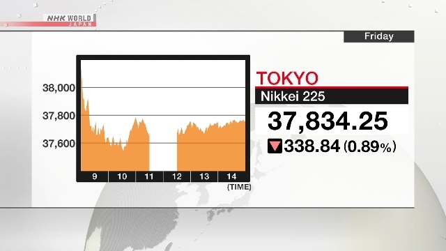Nikkei 225 falls, oil futures rise as Israel strikes Iran
