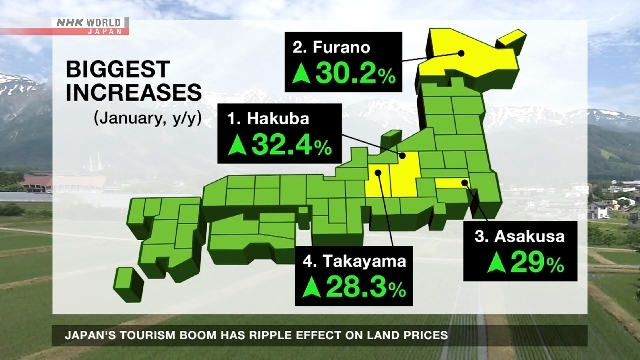 Tokyo commuters, inbound tourists drive land price gains