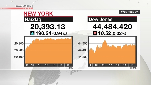 Nasdaq, S&P 500 close at record highs on US-Vietnam deal