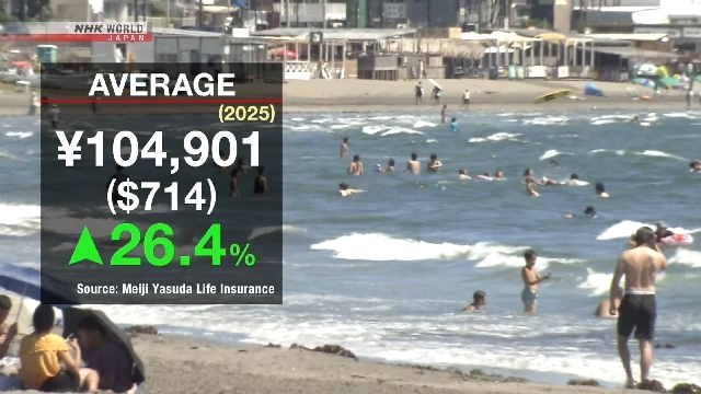 Japan summer budgets grow, but so does spending gap