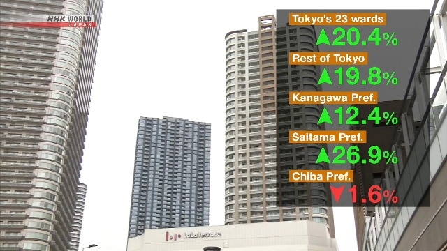 Average new condo price in greater Tokyo hit record high in year's first half