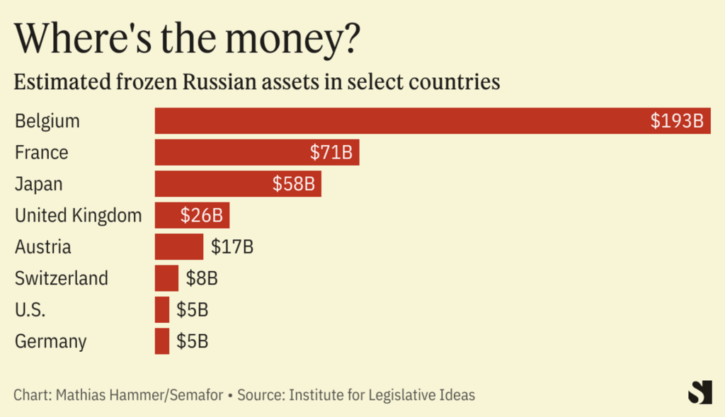 US senators push Trump administration on Russian assets, letter says