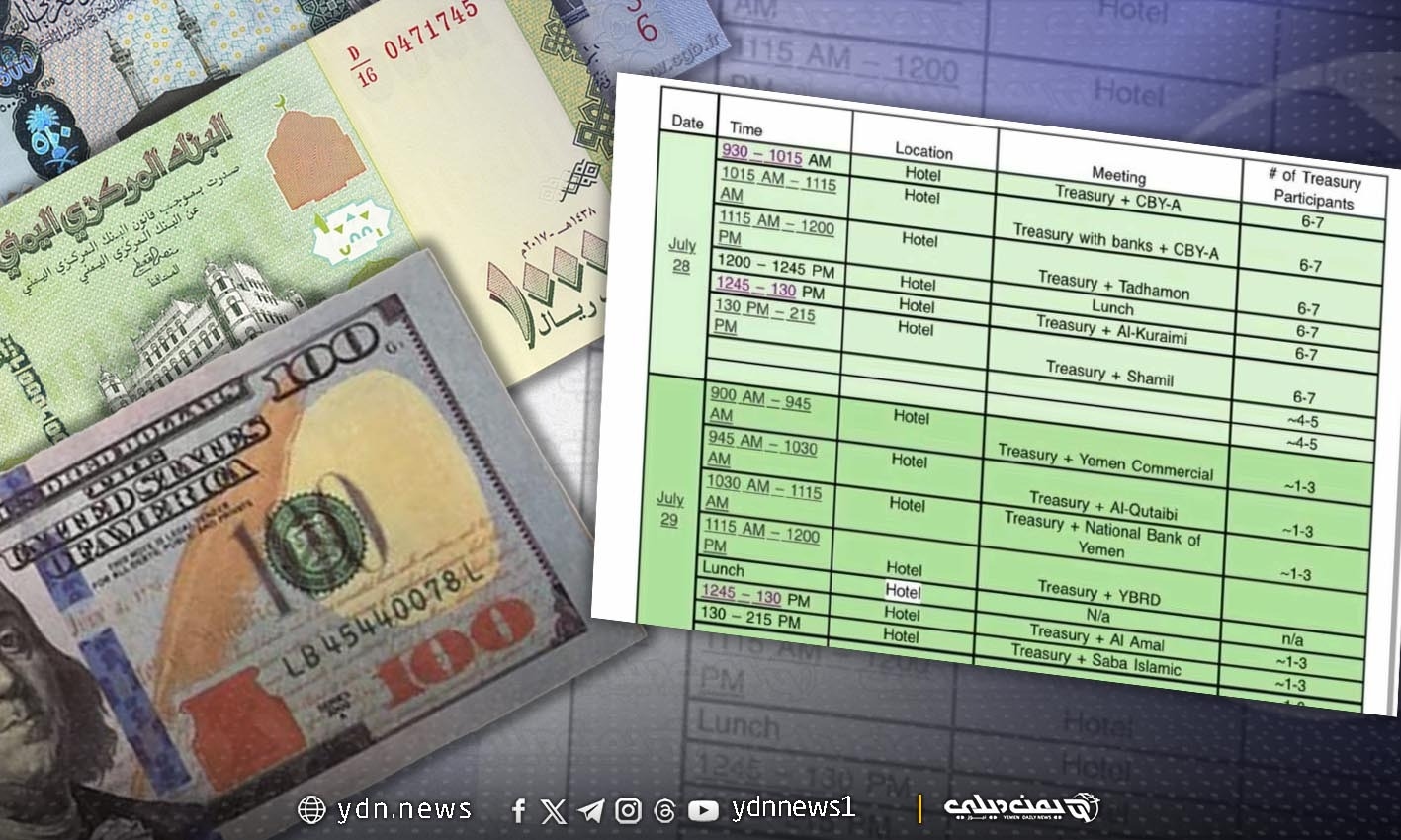 اجتماعات أمريكية بـ 'المركزي اليمني' و 10 بنوك محلية استبقت تحسن أسعار الصرف
