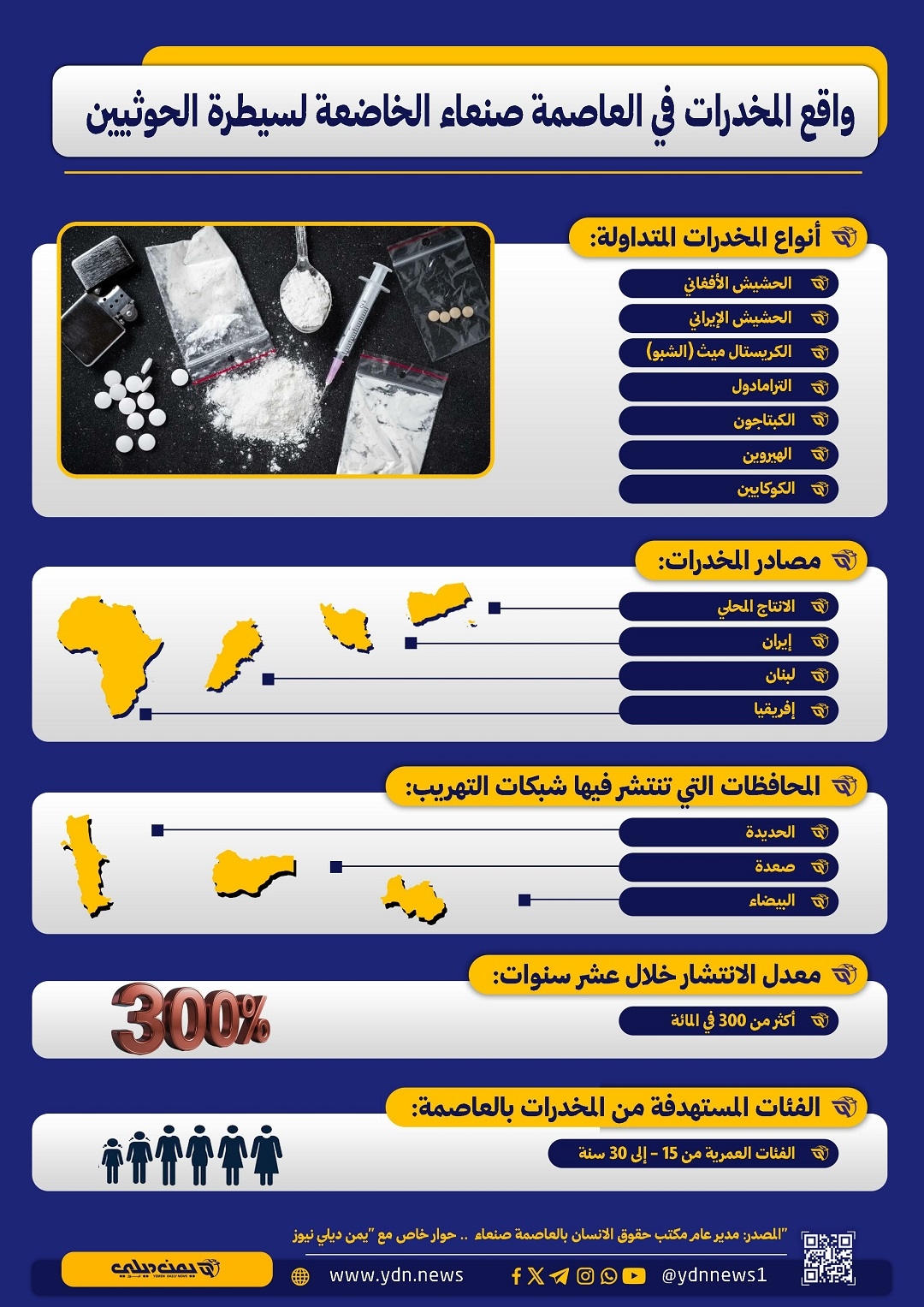 إنفوغرافيك يلخص واقع المخدرات في صنعاء الخاضعة للحوثيين